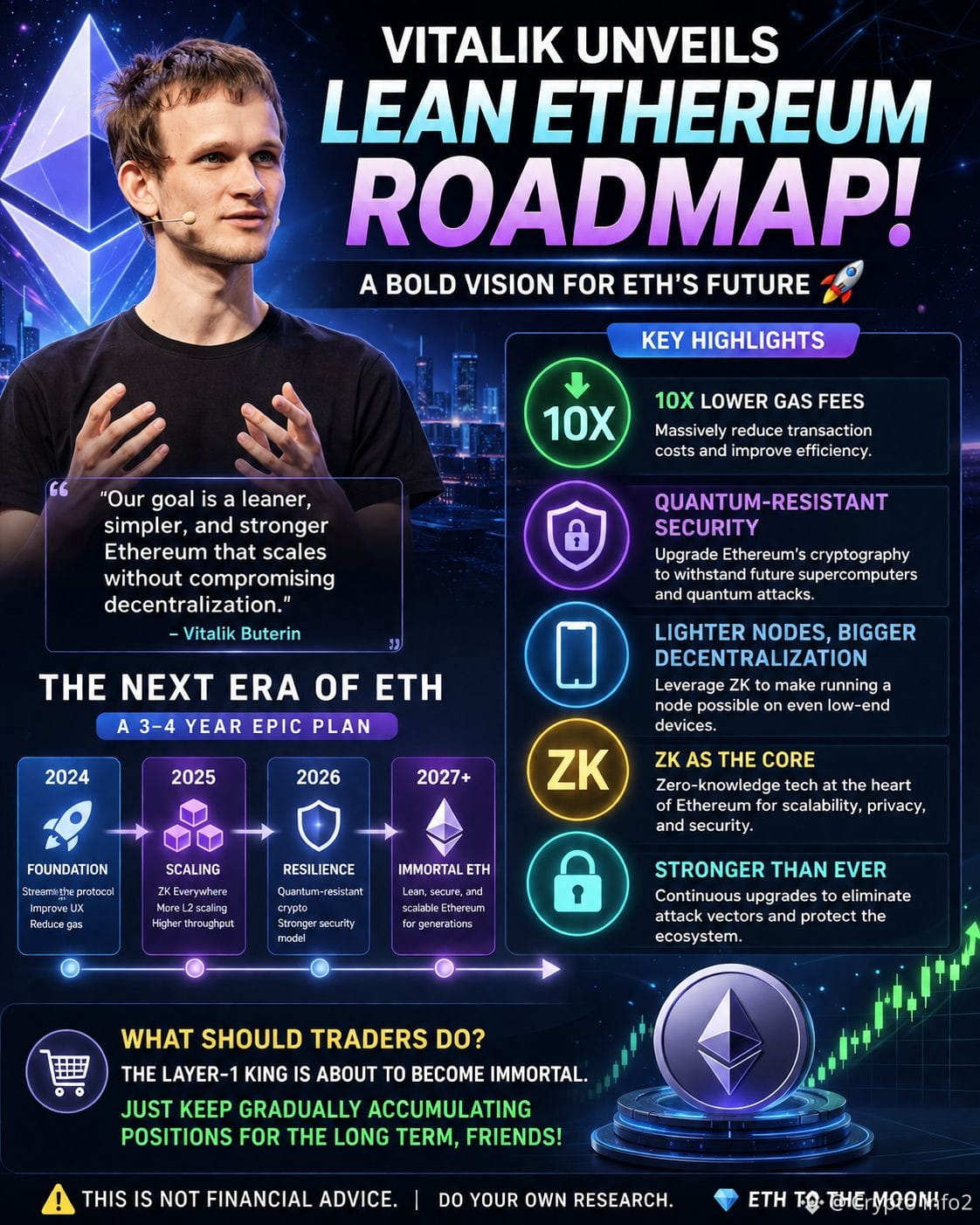 Ethereum Foundation Plans Leaner Future
